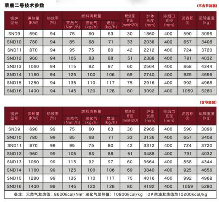 鑄鐵模塊鍋爐.jpg
